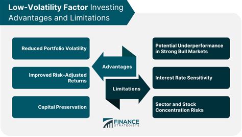 The Volatility Factor (A Must-Read Warning)