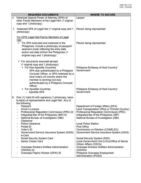 The Voluntary Surrender/Deedback Program