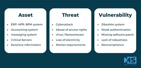 The Vulnerability: Technical Details