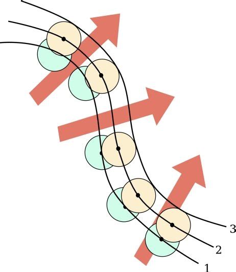 The Wavefront Procedure: Step-by-Step