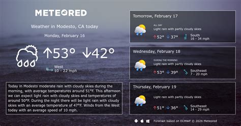 Dazzling Delights of Modesto's Meteorology: A Deep Dive into the Weather Patterns of California's Sunny Central Valley