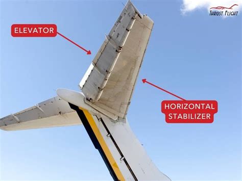 The Wing and Stabilizer Explained