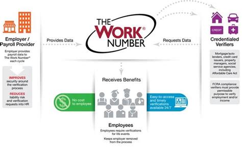 The Power of Connection: How The Work Number Employer List Can Unlock Your Dream Job