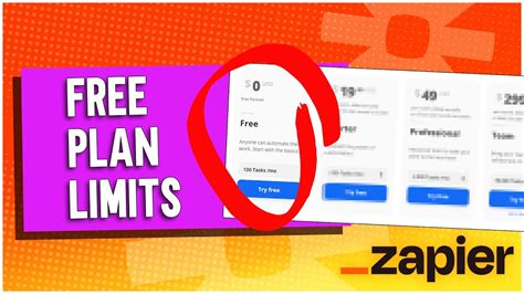 The Zapier Free Plan