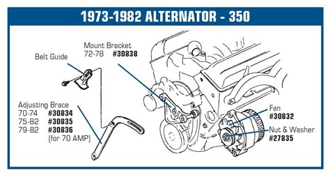 Zen of Alternator Mounts