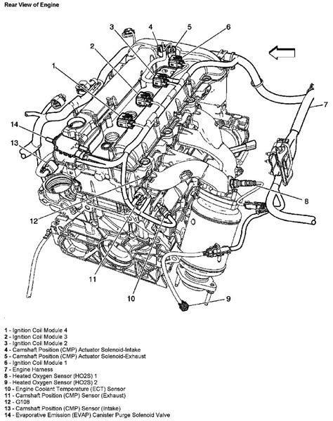 The Zen of Ohms Chevy HHR Engine Diagram