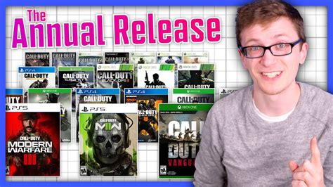 The annual release grind