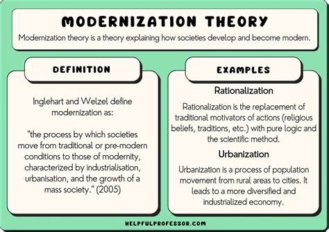 The answer: modernization