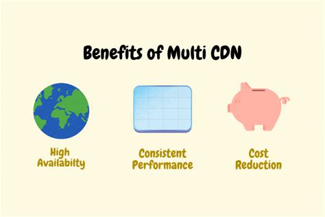 The benefits of multi-CDN