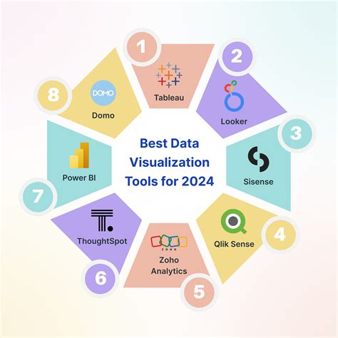 The best data visualization tools of 2024 in full: