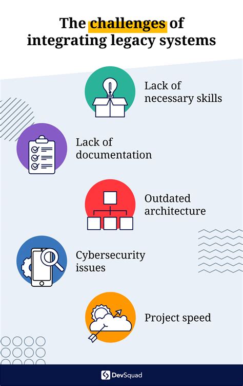 The challenges of operating legacy technology systems
