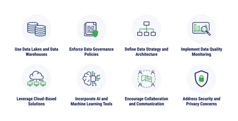 The challenges of overwhelming data and fragmentation