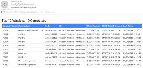 The charming Powershell Template For Html Style Email Report With Sql