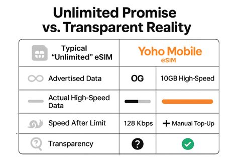 The complicated truth of eSIMs