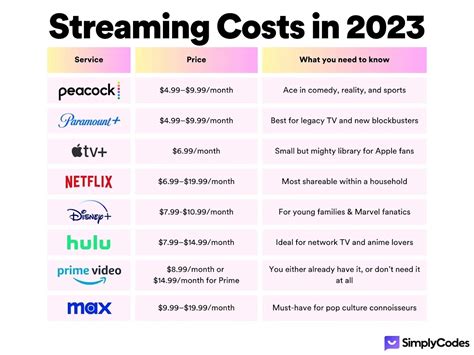 The cost of streaming