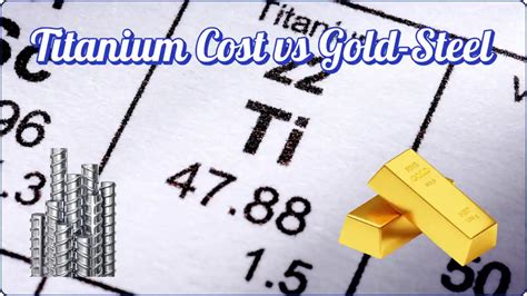 The cost of titanium