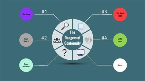 The dangers of conformity