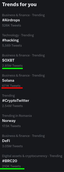 The data behind the tweet