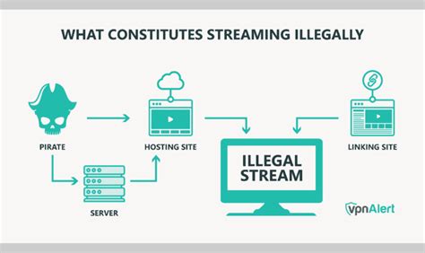 The data doesn’t include numbers from illegal streaming websites