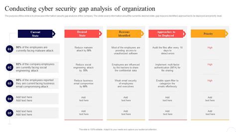 The data security gap
