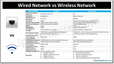 The difference between wired and wireless