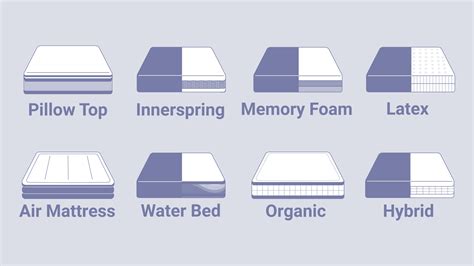 The different types of mattress