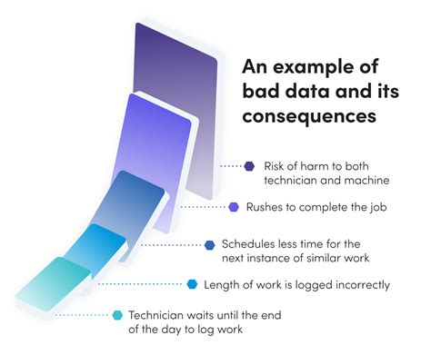 The domino effect of bad data