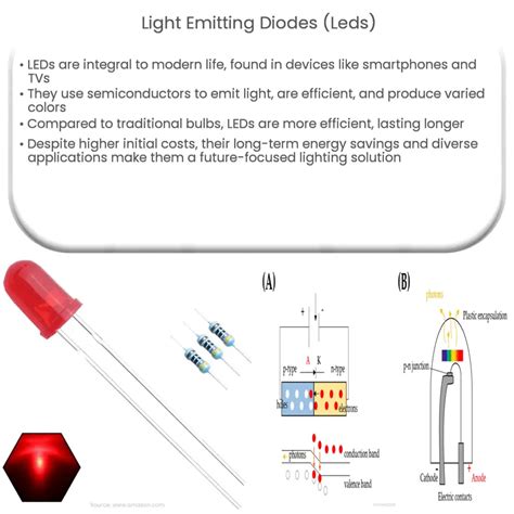 The efficient power of Light Emitting Diodes