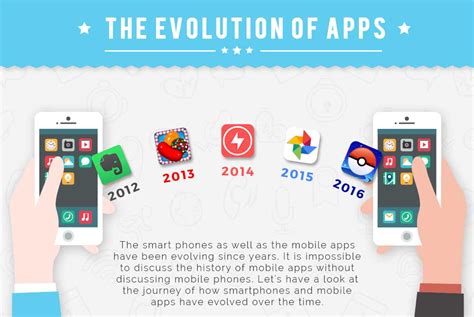 The evolution of apps: from fun to functional