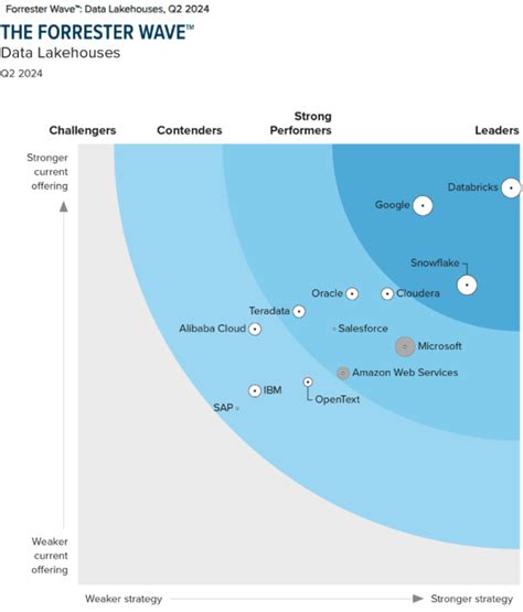 The evolving cloud landscape