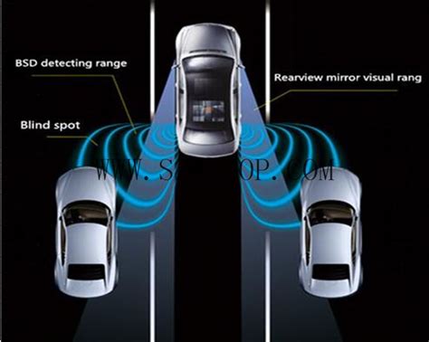 The Evolution Of Blind Spot Detection Systems In Cars