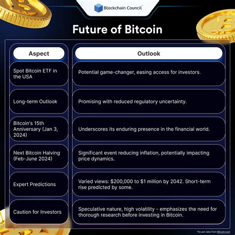 The future of Bitcoin