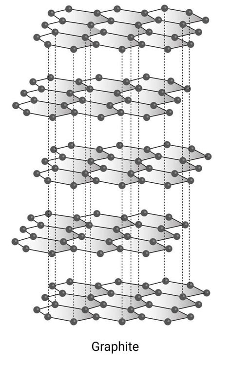 The geometrical structure of Graphite