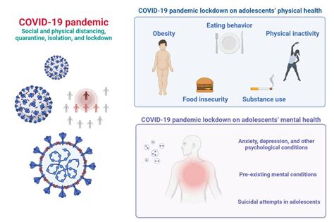 The impact of lockdown