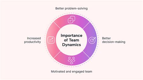 The Impact on Team Dynamics