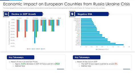 The impact within Ukraine
