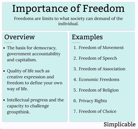 The importance of freedom