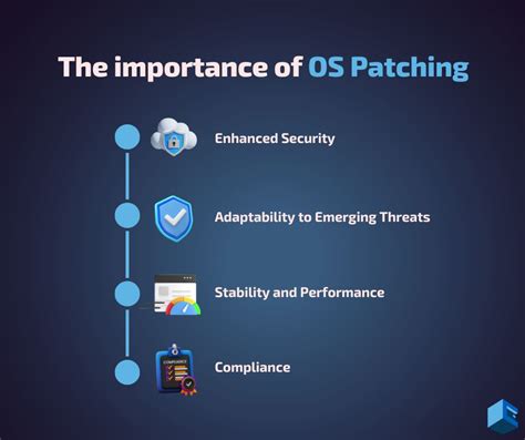 The importance of patching