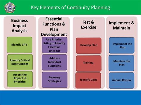The key elements to include in your IT continuity plan