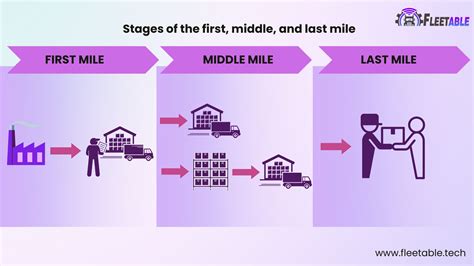 The middle mile explained