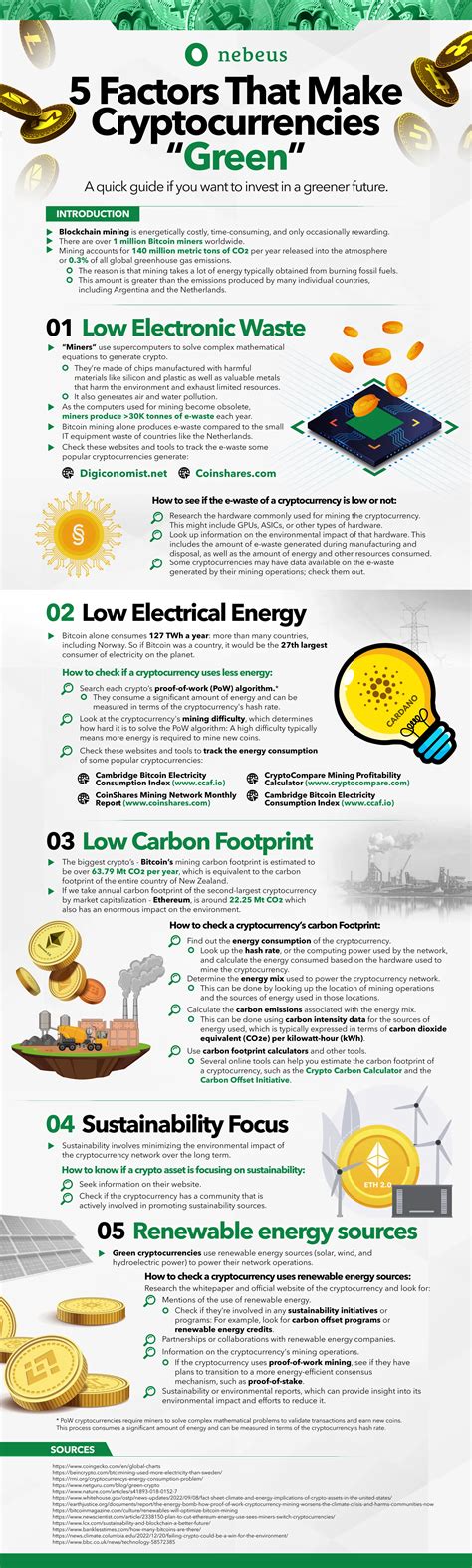 The most energy efficient cryptocurrencies