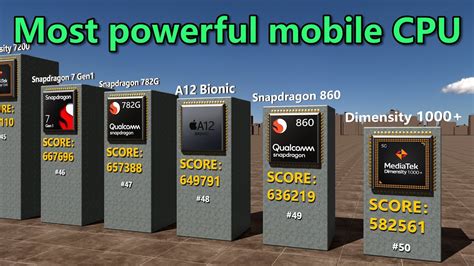 The most powerful mobile processors yet