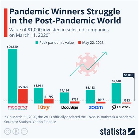 The post-pandemic world