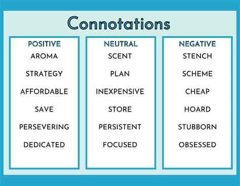 The power of connotation