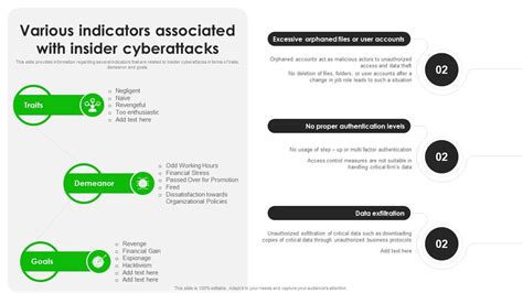 The primary indicators of cyberattack