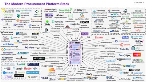 The problems caused by a fragmented tech stack