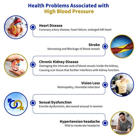 The problems with blood pressure monitoring