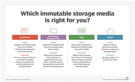 The role of immutable data storage