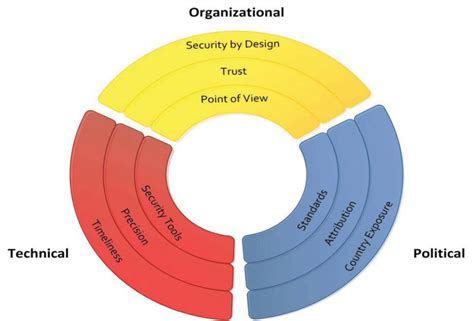 The root causes of the cybersecurity gap