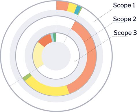 The scope of the CSRD